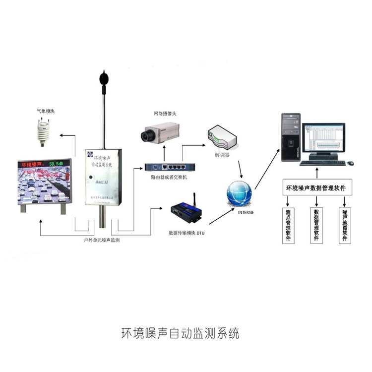 杭州愛華AWA6218J型環境噪聲自動監測系統